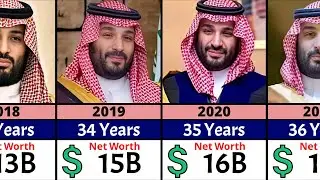 Net Worth Evolution Of Mohammed Bin Salman || Mohammed Bin Salman's Evolution From Birth To Now