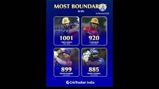 most boundaries (fours and sixes) in IPL