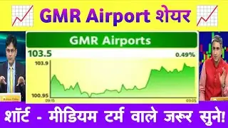 GMR infra share letest news | GMR AIRPORT share news | gmr airport share Analysis 07 December 2025