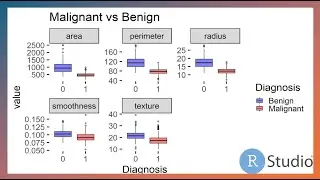 Logistic Regression Prep: Reshaping & Visualizing Data in R