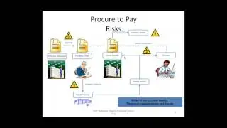 SAP Process Control 10 1 Training Demo 1