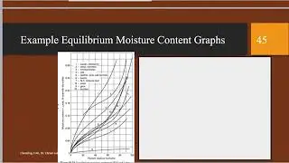 Equilibrium Moisture Content material balance example