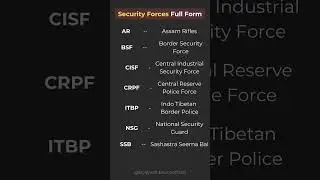 Full form of NSG, AR, BSF, CISF, CRPF, ITBP, SSB | Security Forces Full Form | Army #shorts