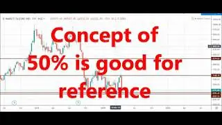 Gann Concept of 50% Lesson No  3 #Maruti   #TataMotors