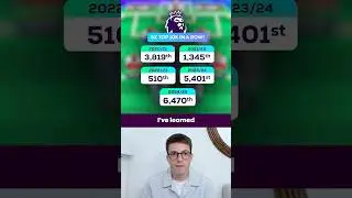 MY TOP 5 TIPS FOR FPL GW1! 🥇 5x Top 10k IN A ROW! 🚀 #fpl #premierleague #fyp