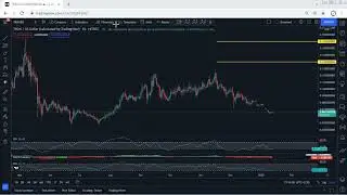 TRX - TRON Technical Analysis for January 12, 2022