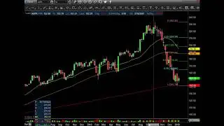 $AAPL Weekend Update 1 11 2019