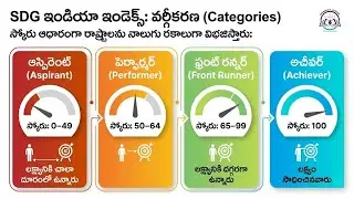 DOUBT SESSION || 14-  CLASS || సైన్స్ అండ్ టెక్నాలజీ - పర్యావరణ సమస్యలు || APPSC || TGPSC||