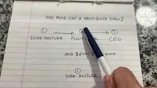 How to make $360,000 with photo-booths in 2025