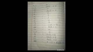 malayalam typing inscript