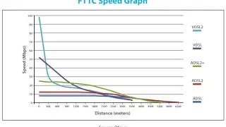 NBN - What is FTTN and how to estimate your speed