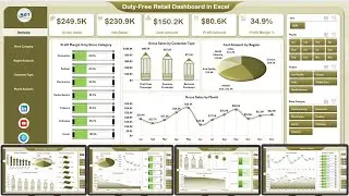 Duty Free Retail Dashboard in Excel
