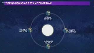 What is the 'Vernal Equinox'?
