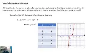 Identifying the Parent Function and Transformations