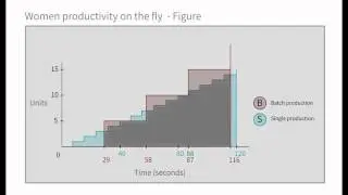 0ad units productivity calculate with math. (See description first)
