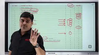 PAT 2020 - 1ST ROUND CUT OFF DETAIL :: MGCI INDORE :: ARVIND SHARMA SIR