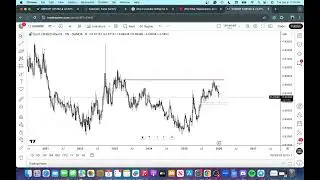 My Thoughts on Bitcoin, Yen Carry Trade