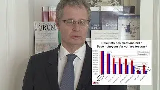 [Macron &eacute;lu avec 15,82% au premier tour des &Eacute;lections pr&eacute;sidentielles et l&eacute;gislatives] #elections