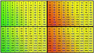 2 se lekar 40 Tak pahade || 2 से लेकर 40 तक पहाड़े || 2 से 40 तक पहाड़े @pahadapustak