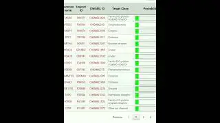 What receptors does CBD bind to? (Probabilities from Swiss Target Prediction)