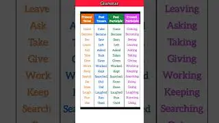 all tenses past Participle present participle Past Tense present tense