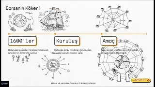 Altın mı, Fon mu? Finansal &Ouml;zg&uuml;rl&uuml;ğe Giden En Kısa Yol