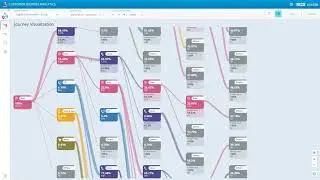 Customer Journey Optimization Demo