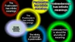 The Postmodern is | Infinite Meaning