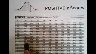 Basics of normal distribution