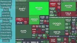 Market Sentiment December 24, 2025 as Traders still looking for Santa Claus Rally!