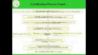 Presentation on Green- Certification.