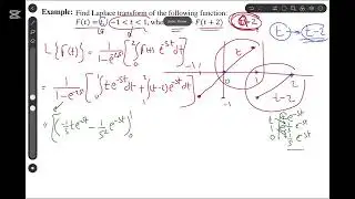 (Math4) Differential Equations: Lec(15): La Place ( Periodic Functions & Dirac Delta Function )