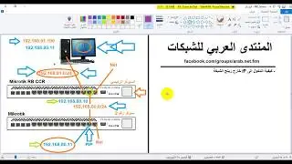 الوصول الى IP مختلف عن رينج الشبكة ميكروتك |  access from local to different ip address mikrotik
