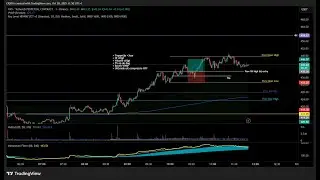 Traden op Altcoins - Dagstart 953 - Starten met een WINNER