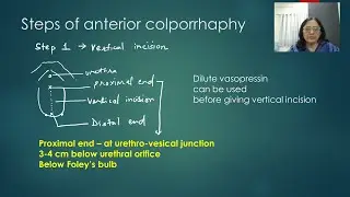 Pelvic Organ Prolapse - anterior and posterior defects' repair by Dr Anjali Kawthalkar
