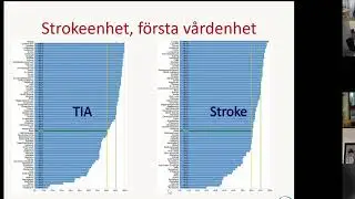 Webbinarium Riksstroke 20220517