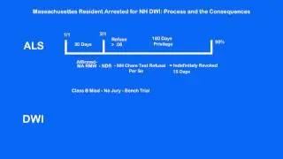 Massachusetts Resident Arrested for New Hampshire DWI: Process and the Consequences
