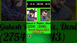 🏆Gukesh D vs Denis Kadric | World Rapid Chess 2025 | Gukesh Wins! | Sharmilan Chess #shorts #chess