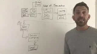 Steps by Step How We Buy Houses | Sell My House Fast