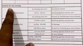 #Safety Officer Interview Questions and Answers | Saudi Aramco | HSE | #SafetyOfficerInterview