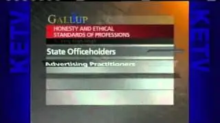 Gallup Poll Reveals Most-Trusted Professions
