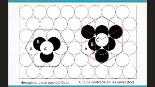 4- Cristalografía (1ra parte)