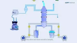 GB-XF1000 #Mask #Bacterial Filtration Efficiency (#BFE) Detector Introduction video #GBPI