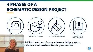Everything You Need to Know You Learned in Architecture School | 3D Basecamp 2024