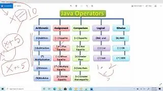 #VcodeAcademy