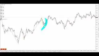 НОВИНКА от GannTradings.  Индикатор грааль Gann PTV Forecast