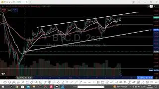 #BTC  #BCH #BTC.D #LTC #OGN KRIPTO TEKNIK ANALIZ CALISMASI technical analysis