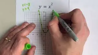 How to graph y=x2 Parabola (Base Function)