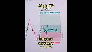 BTC Scalping Win | Bitcoin Strategy | London Session #shorts  #trading