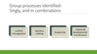 Metasynthesis of qualitative team research Keyton et al voice over